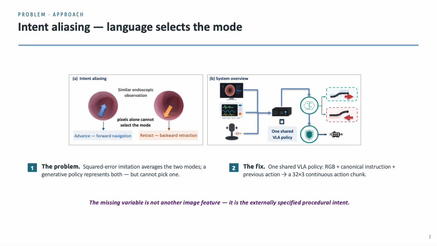 Intent aliasing and the EndoLIFT system